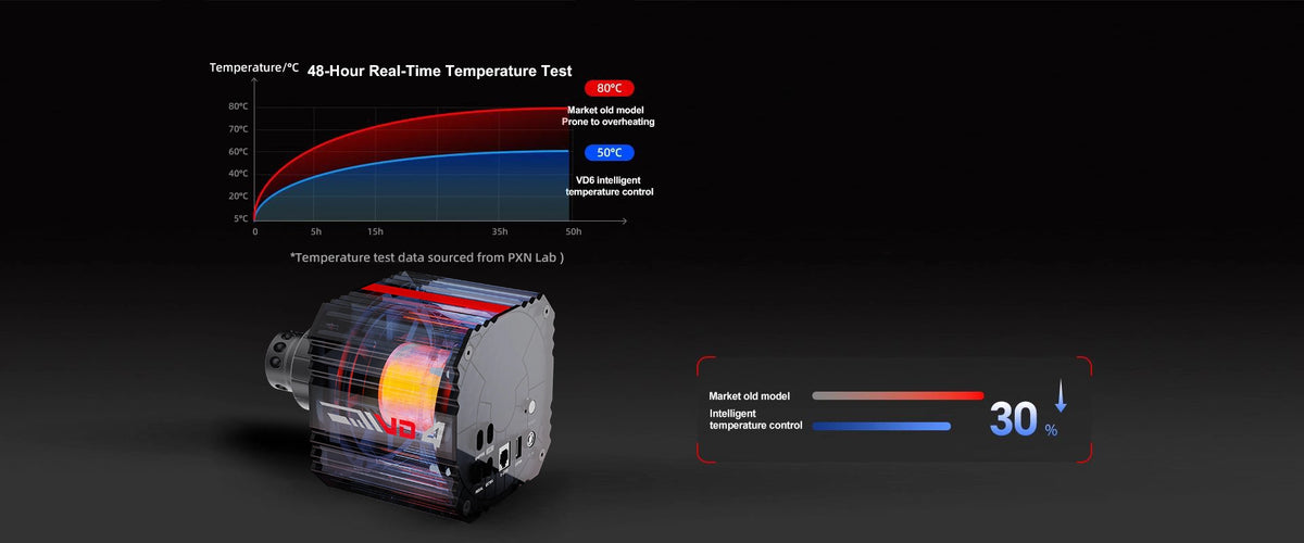 Race Longer, No Thermal Fade