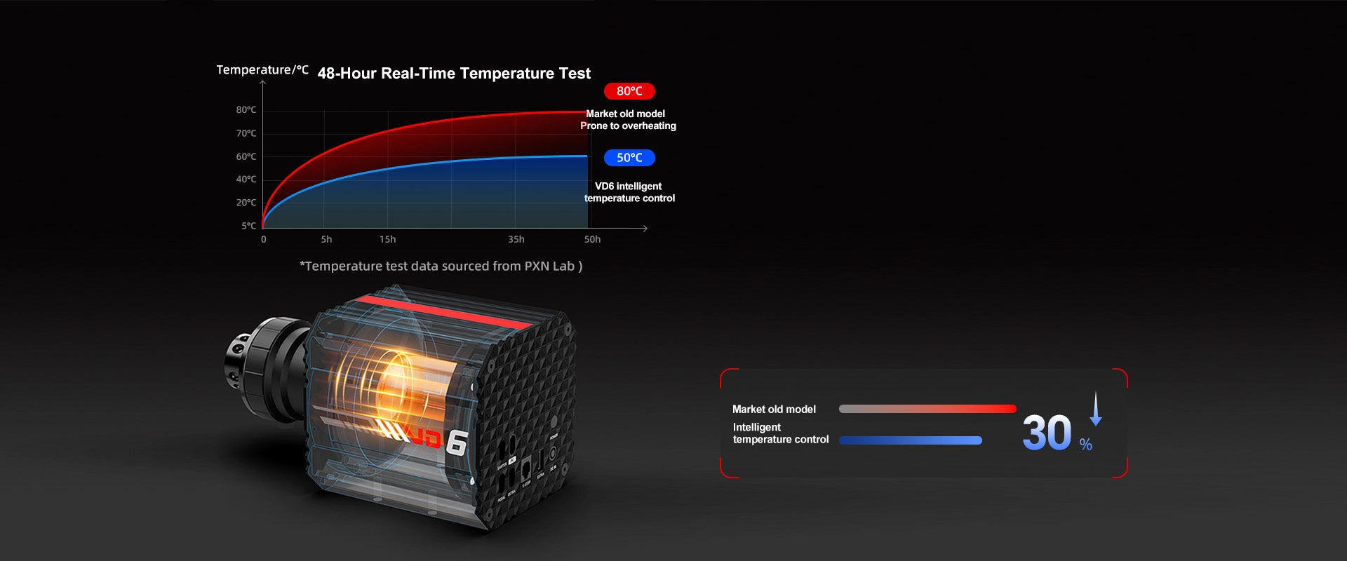 Race Longer, No Thermal Fade